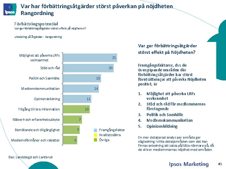 Var har förbättringsåtgärder störst påverkan på nöjdheten Rangordning Förbättringspotential Var ger förbättringsåtgärder störst effekt