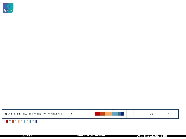 2015 -03 -27 Medlemskategori - Lantbruks- LRF Medlemsundersökning 2015 