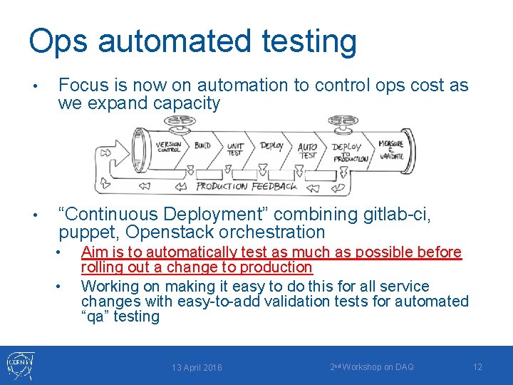 Ops automated testing • Focus is now on automation to control ops cost as