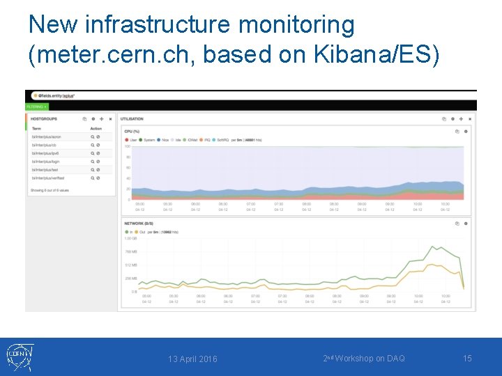 New infrastructure monitoring (meter. cern. ch, based on Kibana/ES) 13 April 2016 2 nd