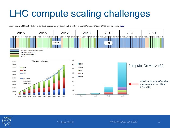 LHC compute scaling challenges Compute: Growth > x 50 What we think is affordable