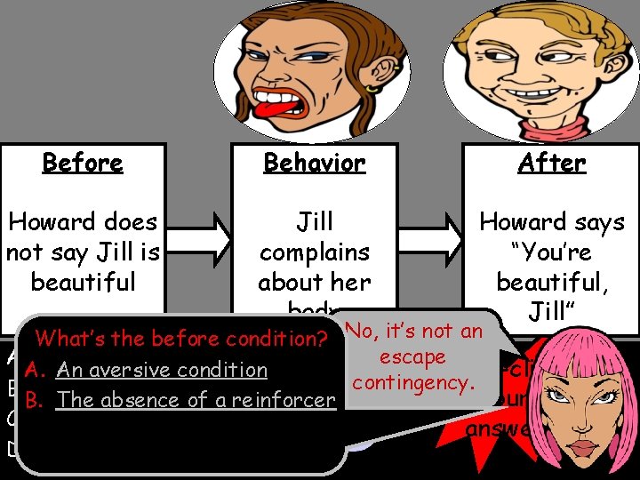 Before Behavior After Howard does not say Jill is beautiful Jill complains about her