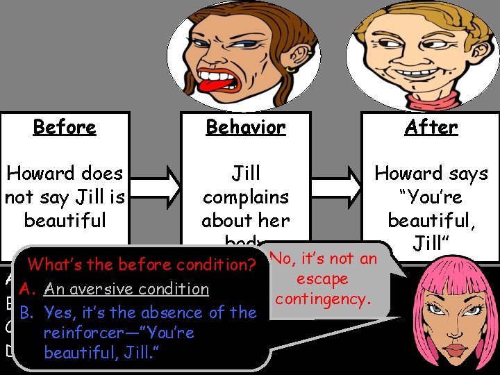 Before Behavior After Howard does not say Jill is beautiful Jill complains about her