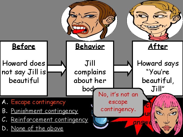 Before Behavior After Howard does not say Jill is beautiful Jill complains about her