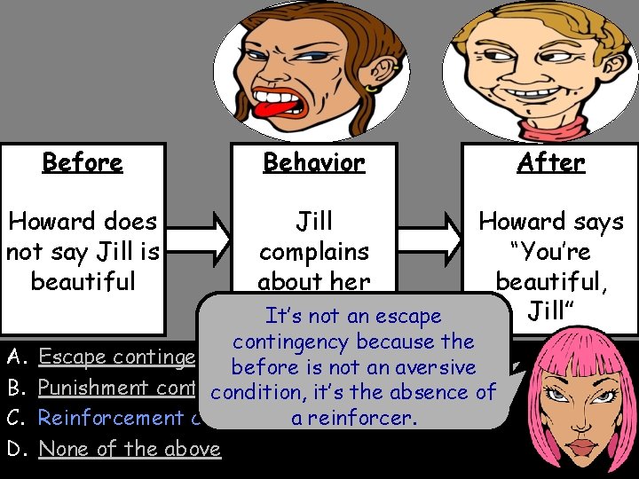 Before Howard does not say Jill is beautiful A. B. C. D. Behavior Jill