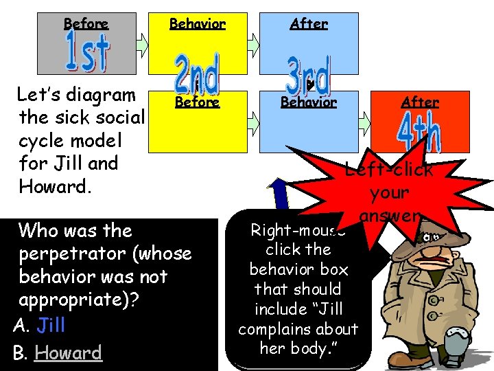 Before Let’s diagram the sick social cycle model for Jill and Howard. Behavior After