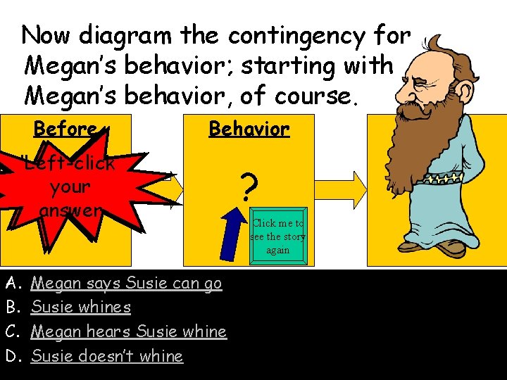 Now diagram the contingency for Megan’s behavior; starting with Megan’s behavior, of course. Before