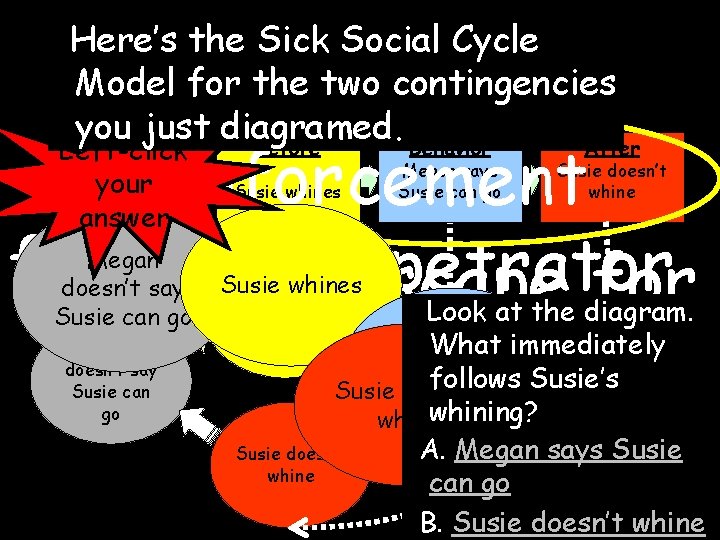 Before Behavior After Here’s the Sick Social Cycle Megan says doesn’t say Susie whines