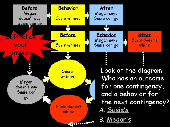 Before Megan doesn’t say Susie can go Left-click your answer Megan doesn’t say Susie