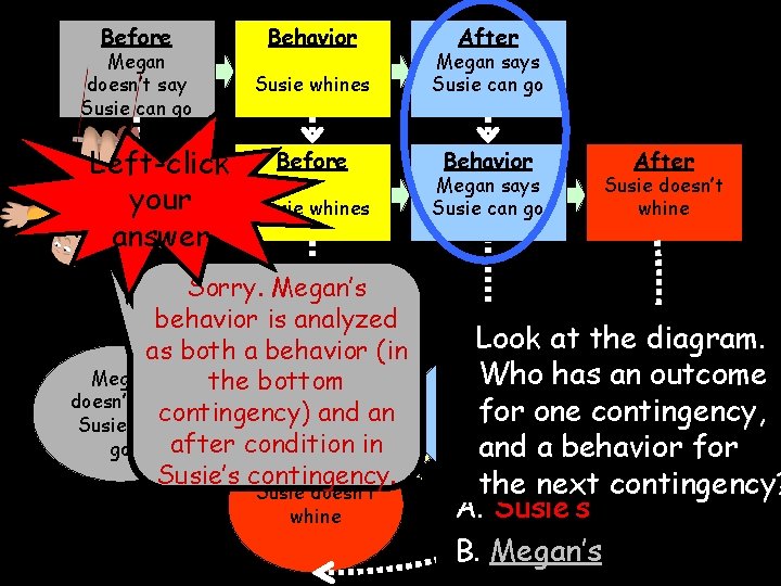 Before Megan doesn’t say Susie can go Left-click your answer Behavior After Susie whines