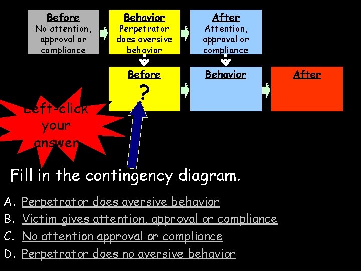 Before No attention, approval or compliance Left-click your answer Behavior After Perpetrator does aversive