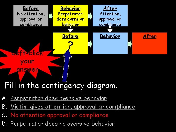 Before No attention, approval or compliance Left-click your answer Behavior After Perpetrator does aversive