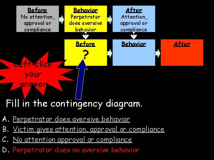 Before No attention, approval or compliance Left-click your answer Behavior After Perpetrator does aversive