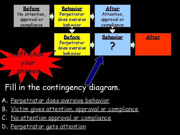 Before No attention, approval or compliance Left-click your answer Behavior After Perpetrator does aversive