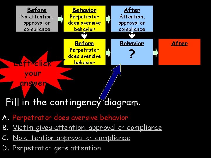 Before No attention, approval or compliance Left-click your answer Behavior After Perpetrator does aversive