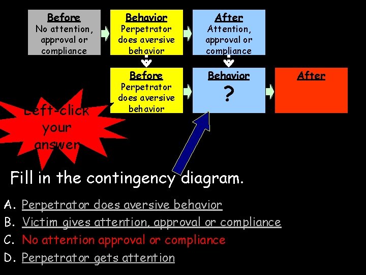 Before No attention, approval or compliance Left-click your answer Behavior After Perpetrator does aversive