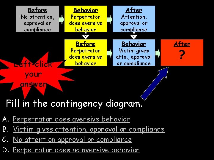 Before No attention, approval or compliance Left-click your answer Behavior After Perpetrator does aversive