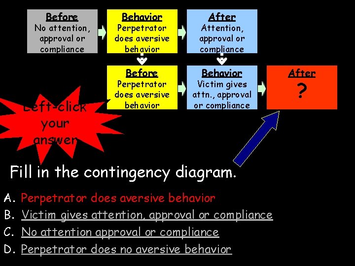 Before No attention, approval or compliance Left-click your answer Behavior After Perpetrator does aversive