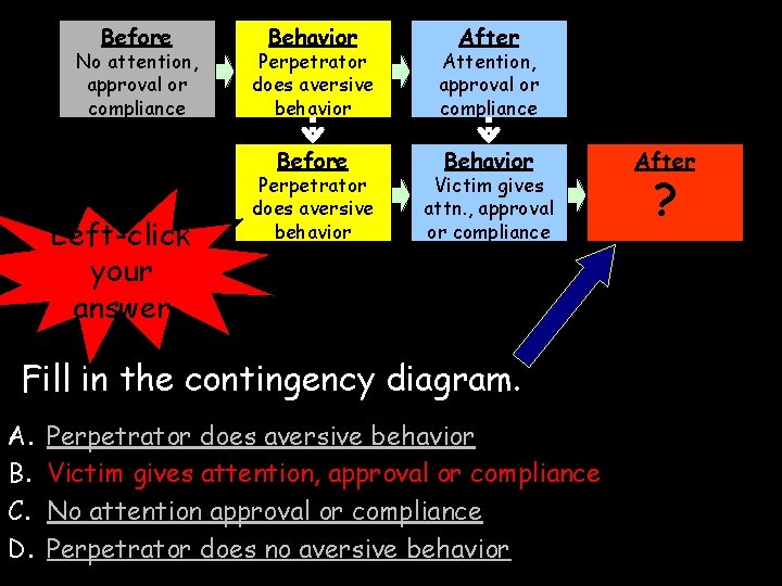 Before No attention, approval or compliance Left-click your answer Behavior After Perpetrator does aversive