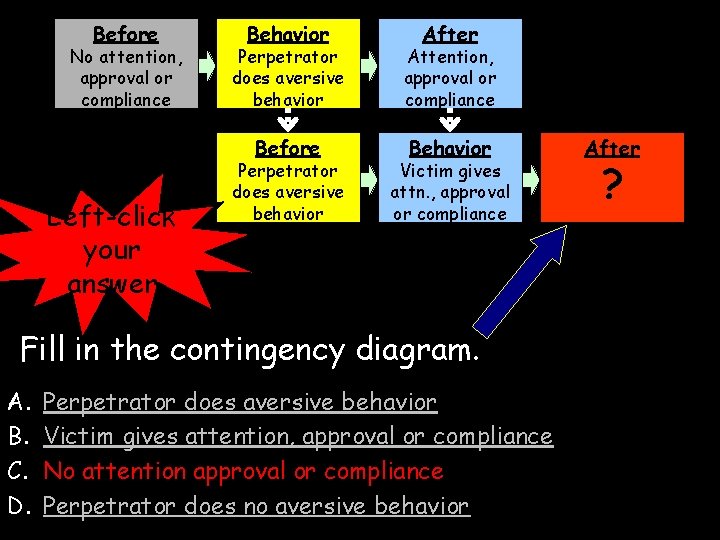 Before No attention, approval or compliance Left-click your answer Behavior After Perpetrator does aversive