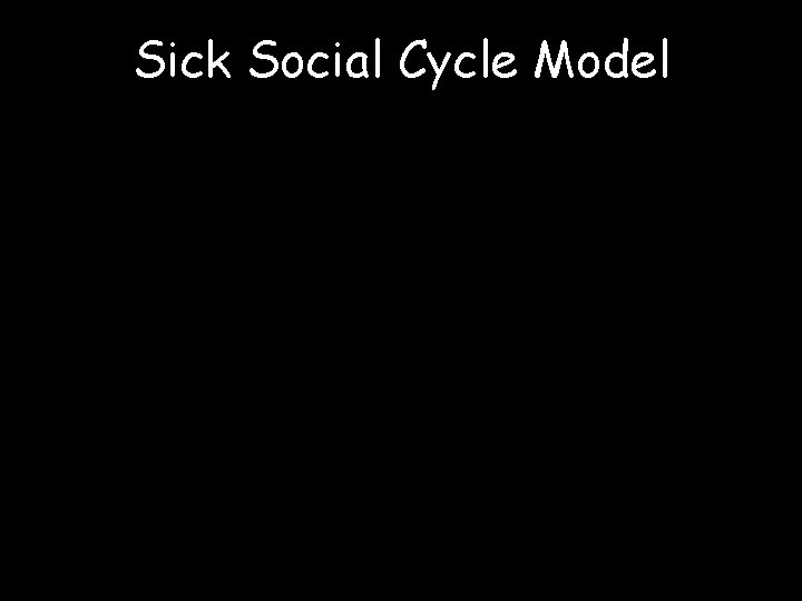 Sick Social Cycle Model 