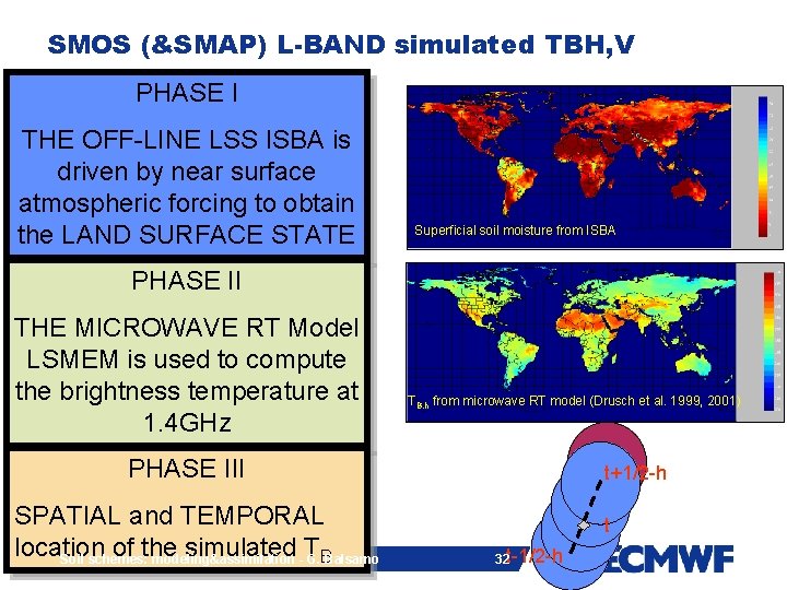 Land Surface Modelling Data Assimilation Gianpaolo Balsamo European