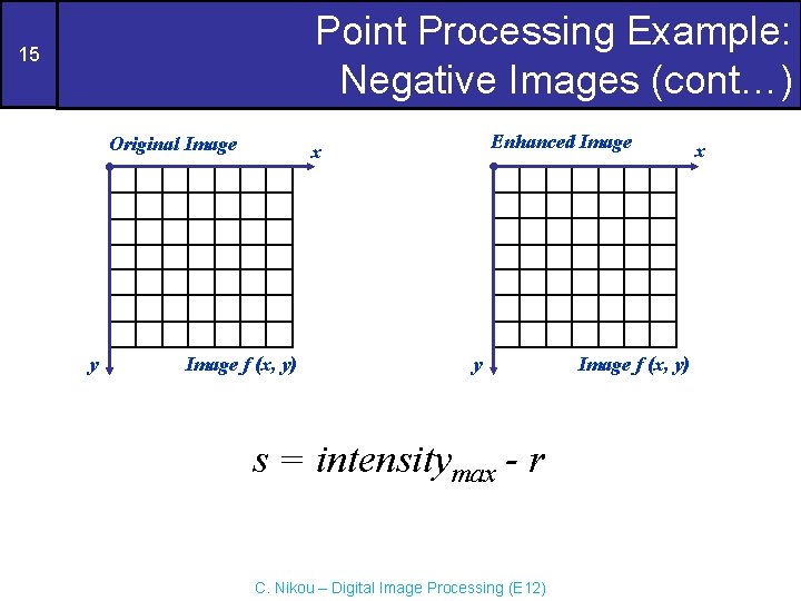 Point Processing Example: Negative Images (cont…) 15 Original Image y Enhanced Image x Image