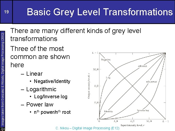 Images taken from Gonzalez & Woods, Digital Image Processing (2002) 19 Basic Grey Level