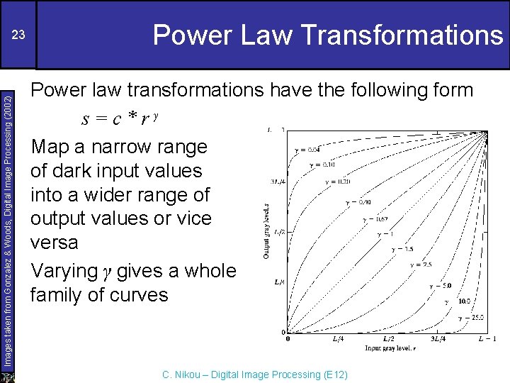 Images taken from Gonzalez & Woods, Digital Image Processing (2002) 23 Power Law Transformations