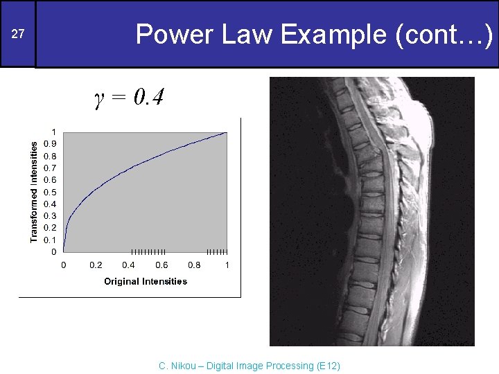 27 Power Law Example (cont…) γ = 0. 4 C. Nikou – Digital Image