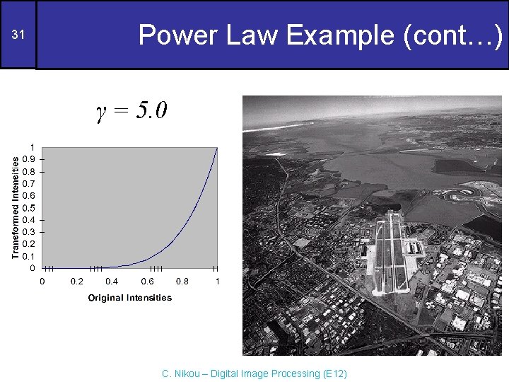 31 Power Law Example (cont…) γ = 5. 0 C. Nikou – Digital Image