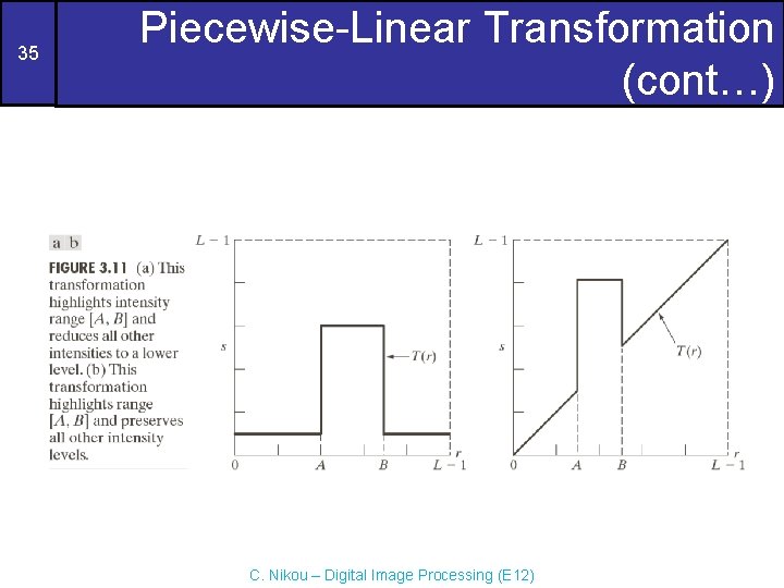 35 Piecewise-Linear Transformation (cont…) C. Nikou – Digital Image Processing (E 12) 