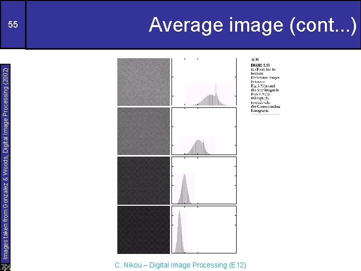 Images taken from Gonzalez & Woods, Digital Image Processing (2002) 55 Average image (cont.