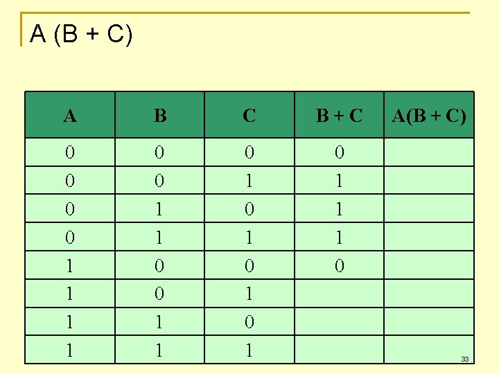 Chapter 4 Gates and Circuits Layers of a
