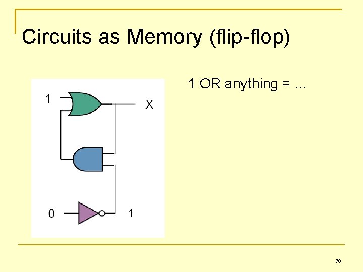 Chapter 4 Gates and Circuits Layers of a