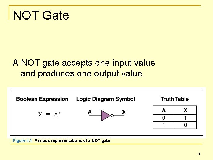 Chapter 4 Gates and Circuits Layers of a