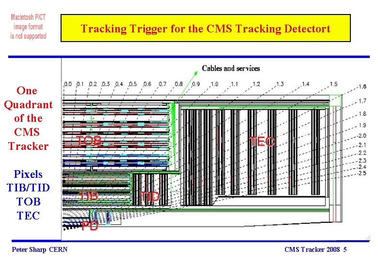 Tracking Trigger for the CMS Tracking Detectort One Quadrant of the CMS Tracker Pixels