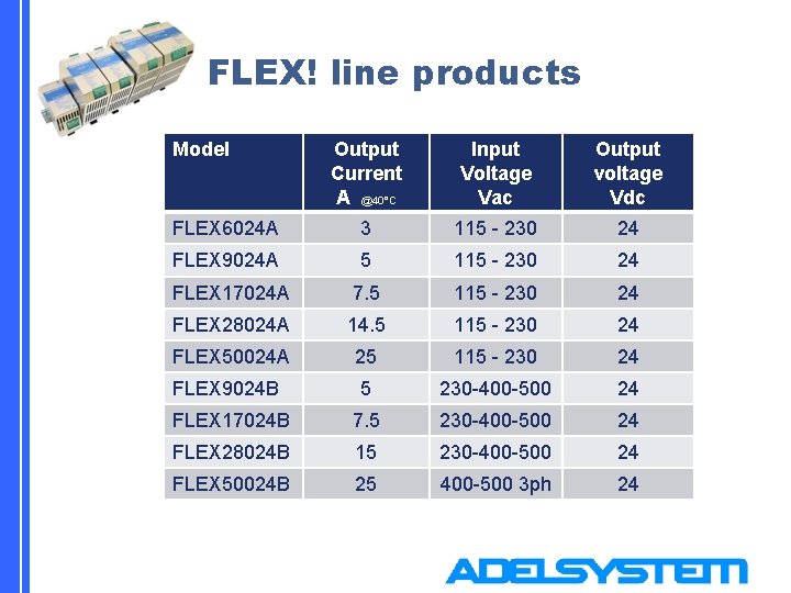 FLEX! line products Model Output Current A @40°C Input Voltage Vac Output voltage Vdc FLEX! line products Model Output Current A @40°C Input Voltage Vac Output voltage Vdc