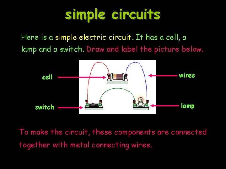 simple circuits Here is a simple electric circuit. It has a cell, a lamp