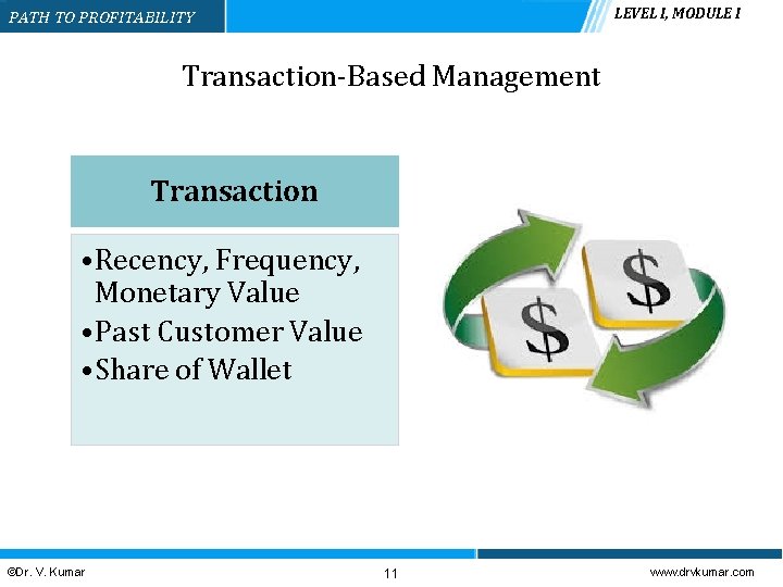 LEVEL I, MODULE I PATH TO PROFITABILITY Transaction-Based Management Transaction • Recency, Frequency, Monetary