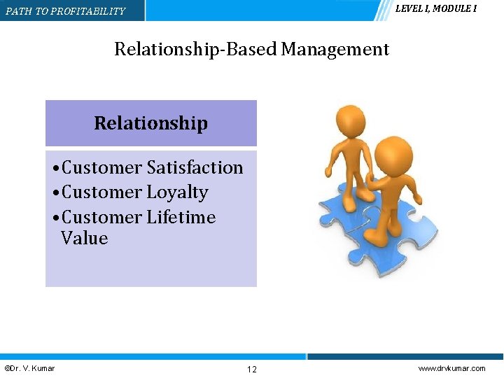 LEVEL I, MODULE I PATH TO PROFITABILITY Relationship-Based Management Relationship • Customer Satisfaction •