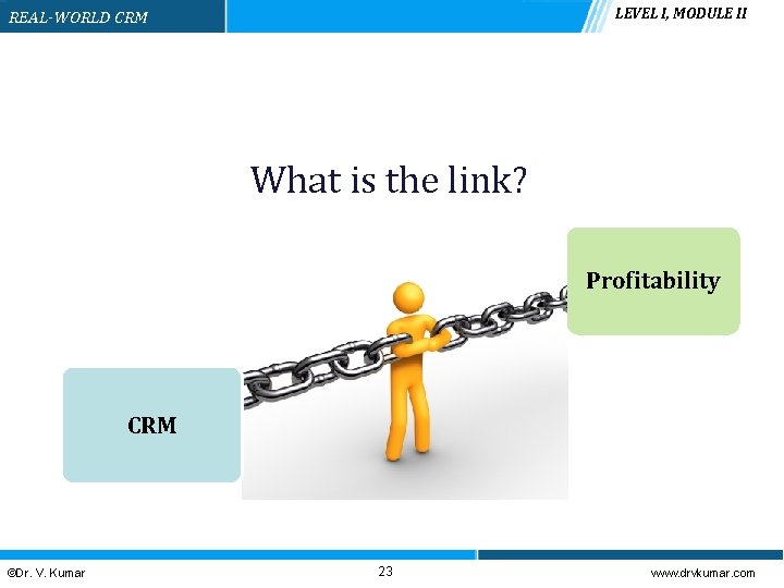 LEVEL I, MODULE II REAL-WORLD CRM What is the link? Profitability CRM ©Dr. V.