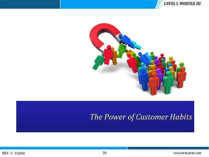 LEVEL I, MODULE III The Power of Customer Habits ©Dr. V. Kumar 36 www.