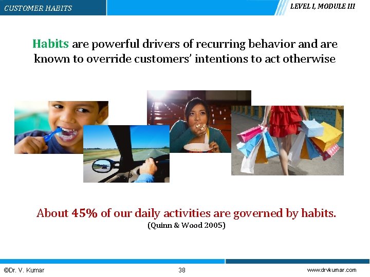 LEVEL I, MODULE III CUSTOMER HABITS Habits are powerful drivers of recurring behavior and