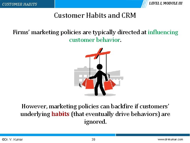 LEVEL I, MODULE III CUSTOMER HABITS Customer Habits and CRM Firms’ marketing policies are