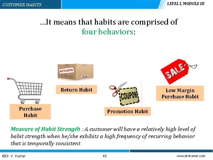 LEVEL I, MODULE III CUSTOMER HABITS …It means that habits are comprised of four