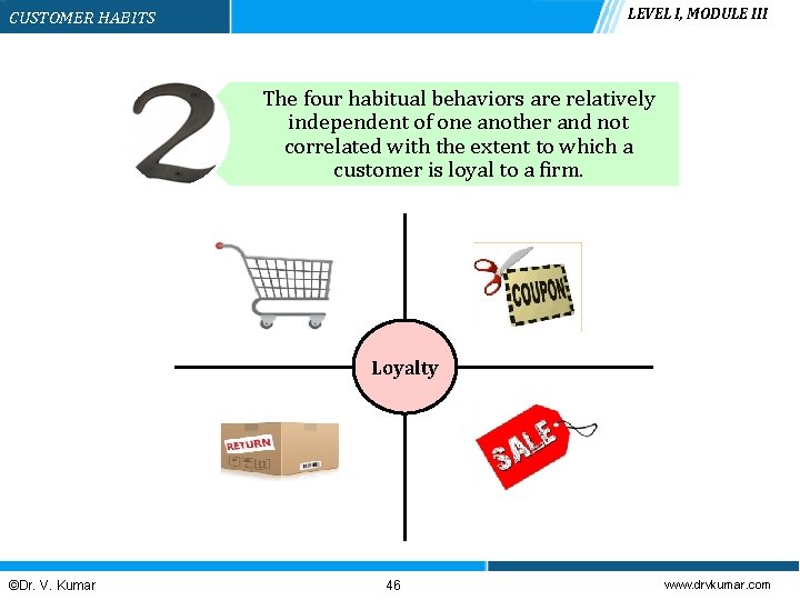 LEVEL I, MODULE III CUSTOMER HABITS The four habitual behaviors are relatively independent of