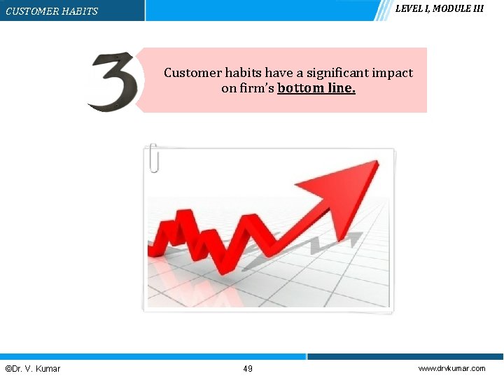 LEVEL I, MODULE III CUSTOMER HABITS Customer habits have a significant impact on firm’s