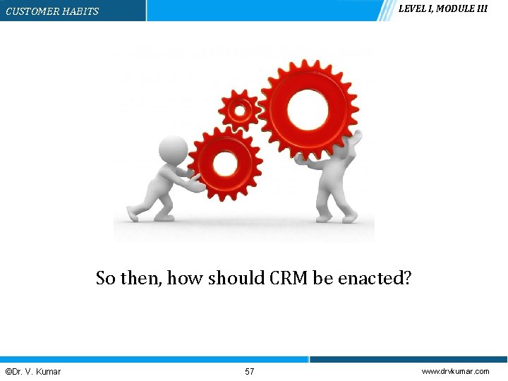 LEVEL I, MODULE III CUSTOMER HABITS So then, how should CRM be enacted? ©Dr.