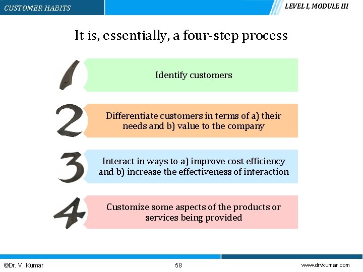 LEVEL I, MODULE III CUSTOMER HABITS It is, essentially, a four-step process Identify customers